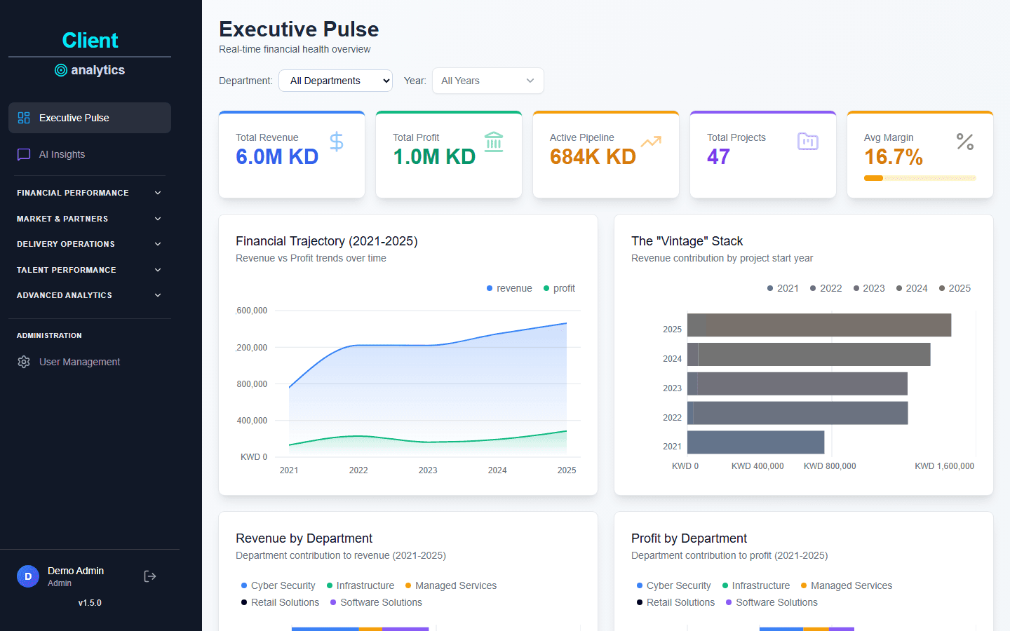Executive Pulse dashboard with revenue, profit, cost and margin by year, on demo data